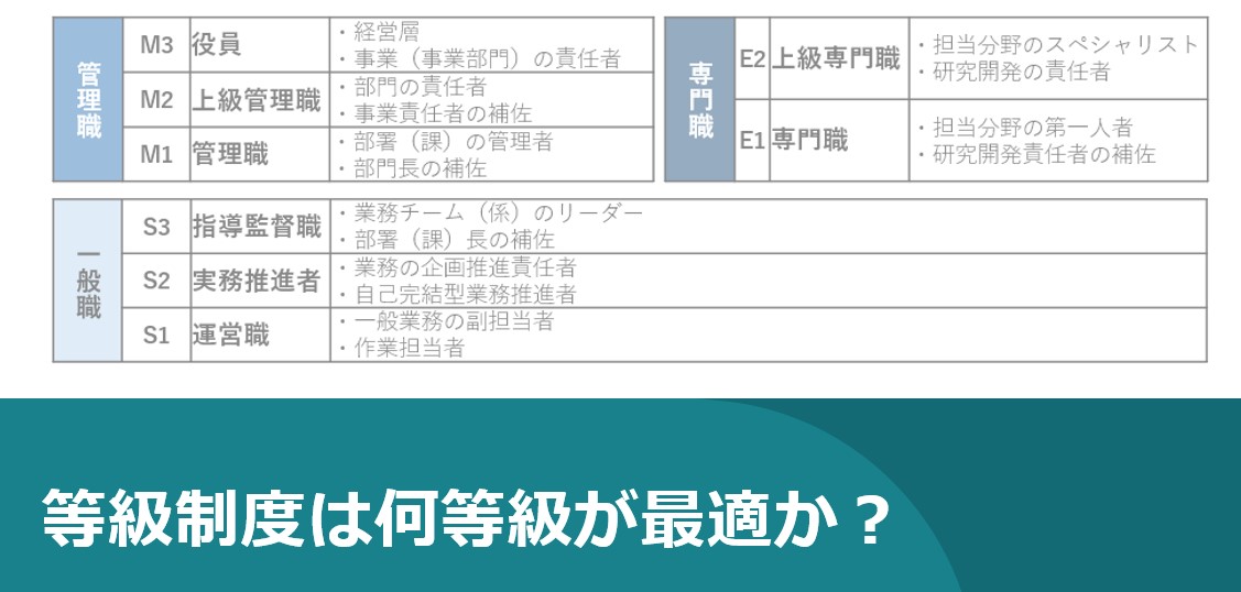 等級制度は何等級が最適か？