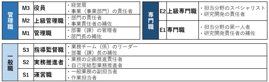 等級制度サンプル
